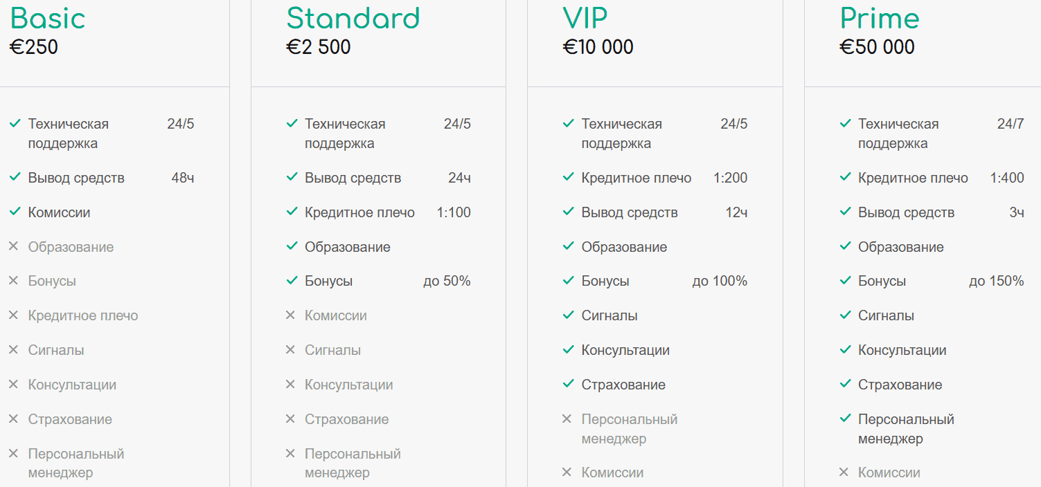 Quik — отзывы о брокере: проверка лицензии, счетов и реальных рисков