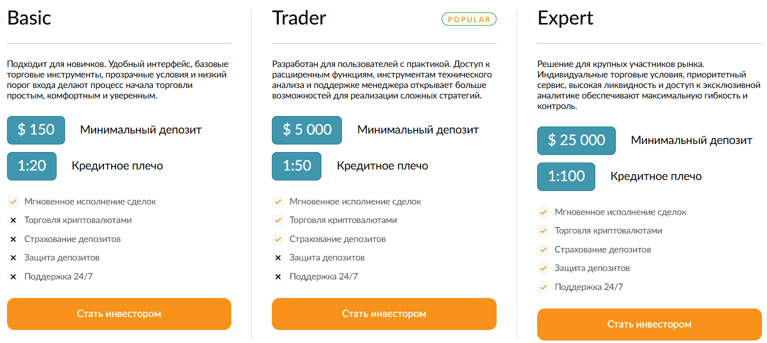 Revivek PT — отзывы. Можно ли доверять брокеру с неподтверждёнными лицензиями?