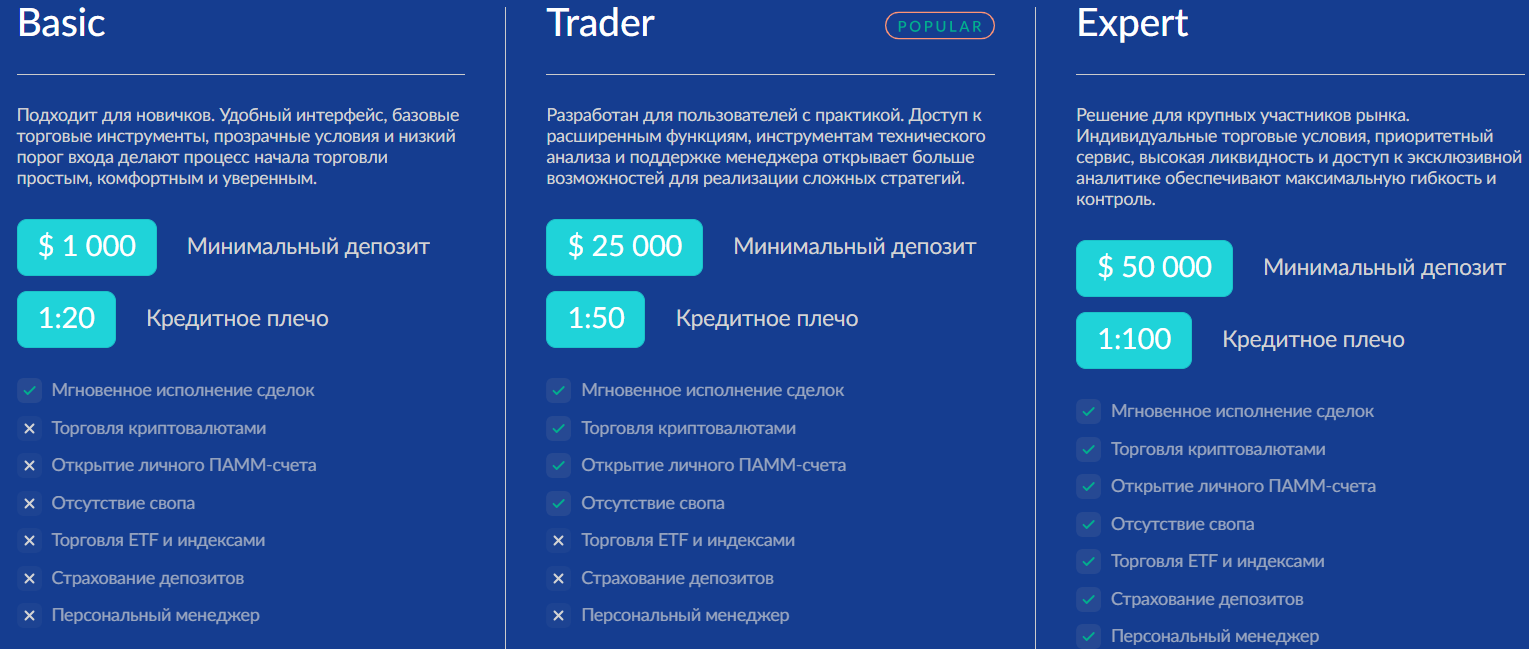 Seyrkule — отзывы и анализ брокера, проверка заявленных лицензий