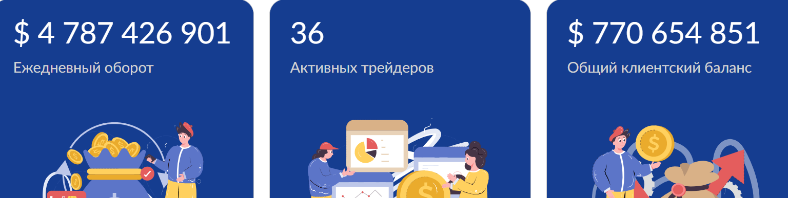 Seyrkule — отзывы и анализ брокера, проверка заявленных лицензий