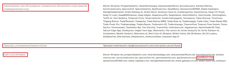 Spot +4.3 Lasix — отзывы и разоблачение. Чем на самом деле является эта платформа
