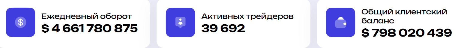 Svadgdi отзывы — разбор брокера и проверка заявленных лицензий