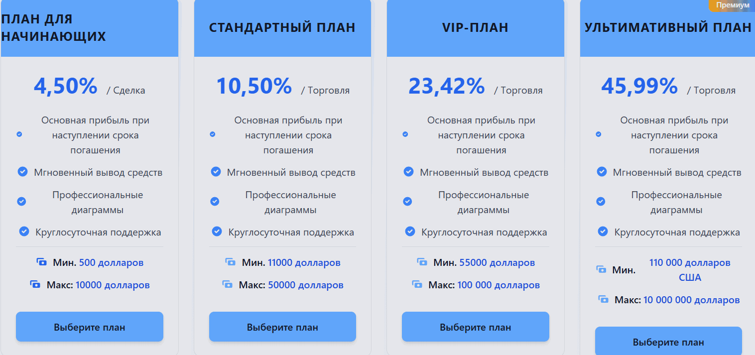 Titan Forge — отзывы о брокере titanforgetrade.com: лицензии или имитация регулирования?