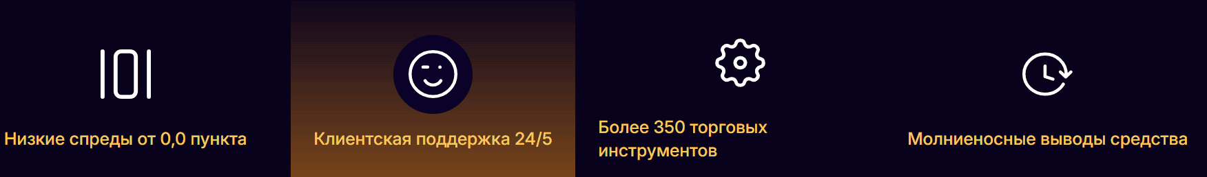 Titan Trade Global — отзывы и проверка брокера. Почему titan-trade.co вызывает серьёзные сомнения