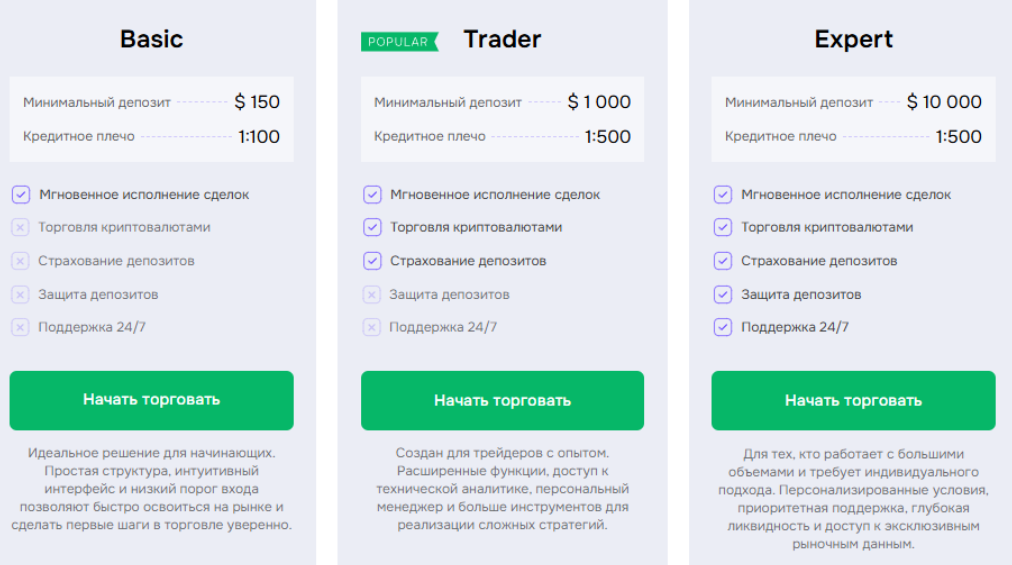 Torqumin — отзывы о брокере и проверка заявленной лицензии