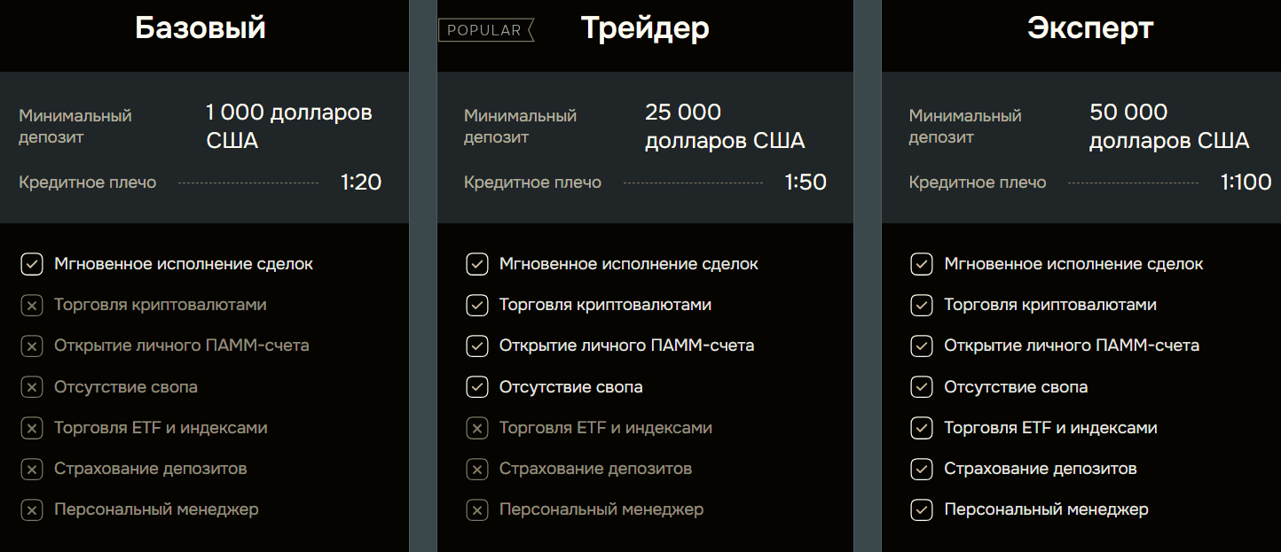 Trelvona: отзывы, проверка лицензий и разоблачение деятельности брокера