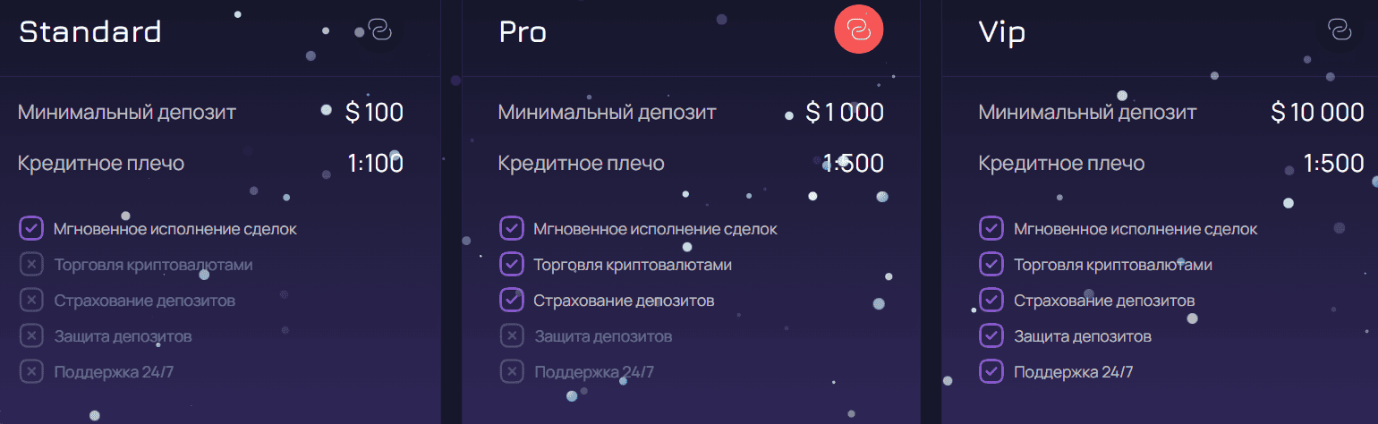 Uvmepro — отзывы о брокере: реальные факты, лицензии и признаки риска