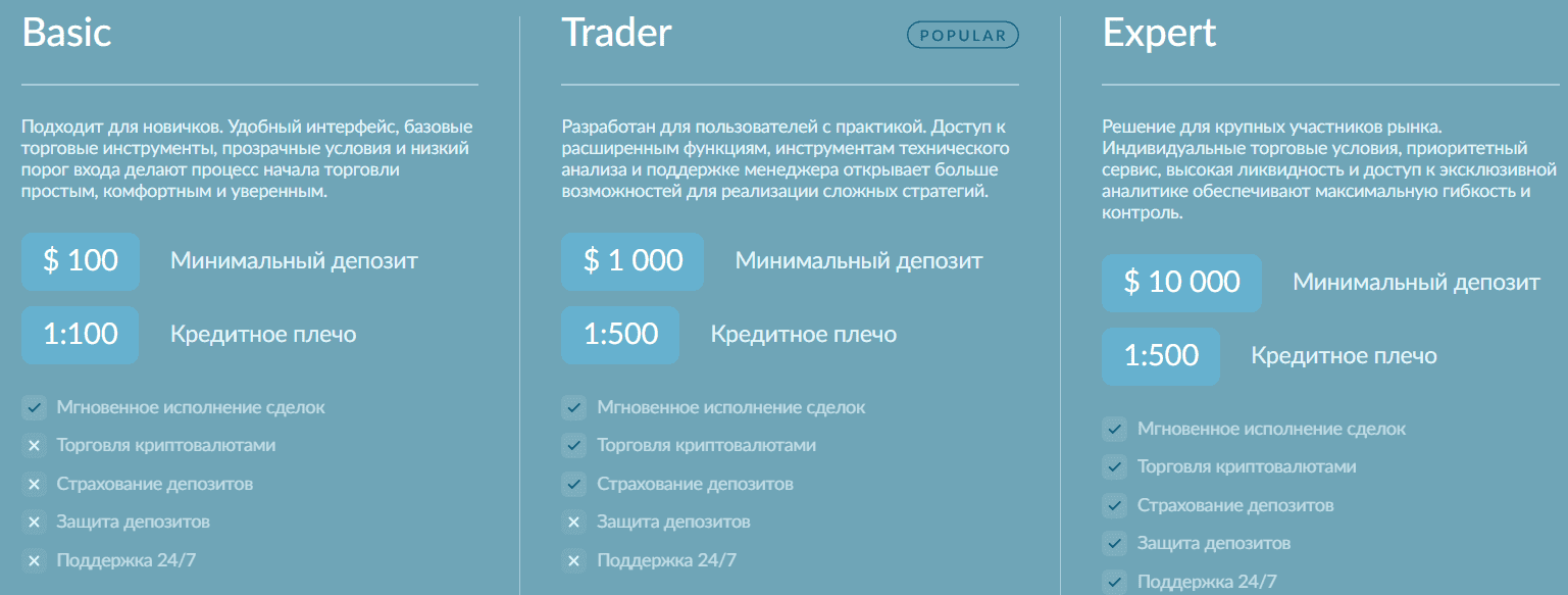 Wiqobyg PQ — отзывы и проверка брокера: реальные лицензии или имитация регуляции?