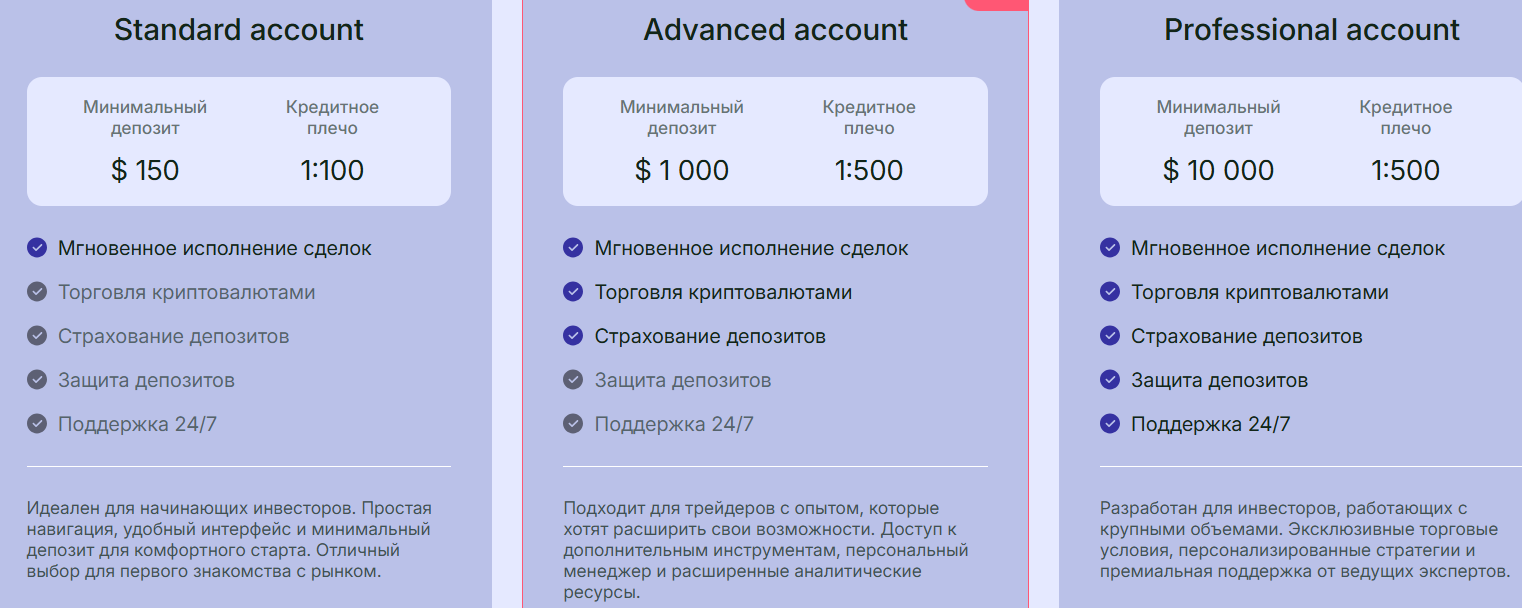 Yamorvi: разбор брокера и проверка заявленной регуляции, отзывы трейдеров