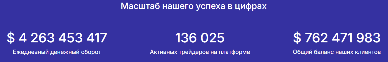 Yamorvi: разбор брокера и проверка заявленной регуляции, отзывы трейдеров
