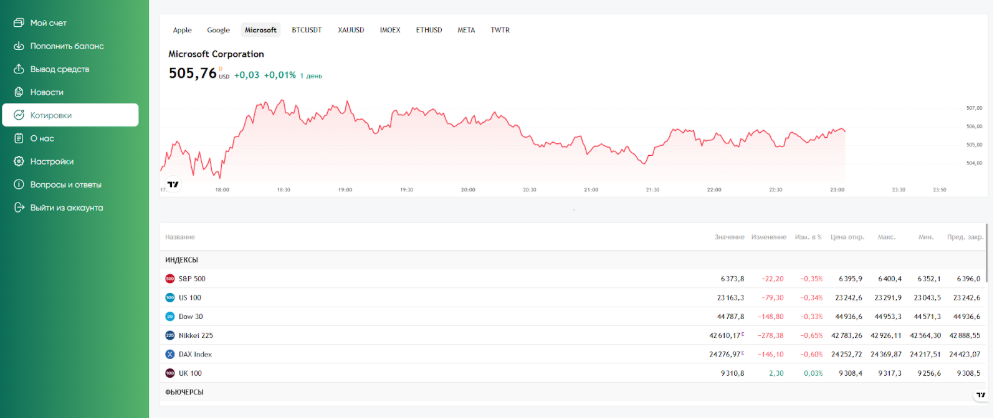 Zberinv — обзор инвестиционной платформы и анализ рисков