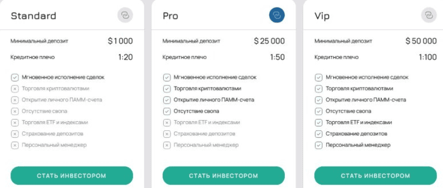 Ackoira — отзывы о брокере: «лицензия DFSA» на словах и нулевые результаты проверки