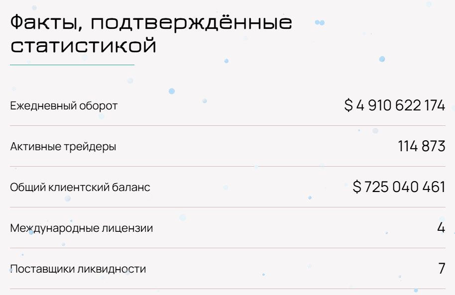 Adawsonux — отзывы о брокере: лицензия DFSA на словах и отсутствие в реестрах