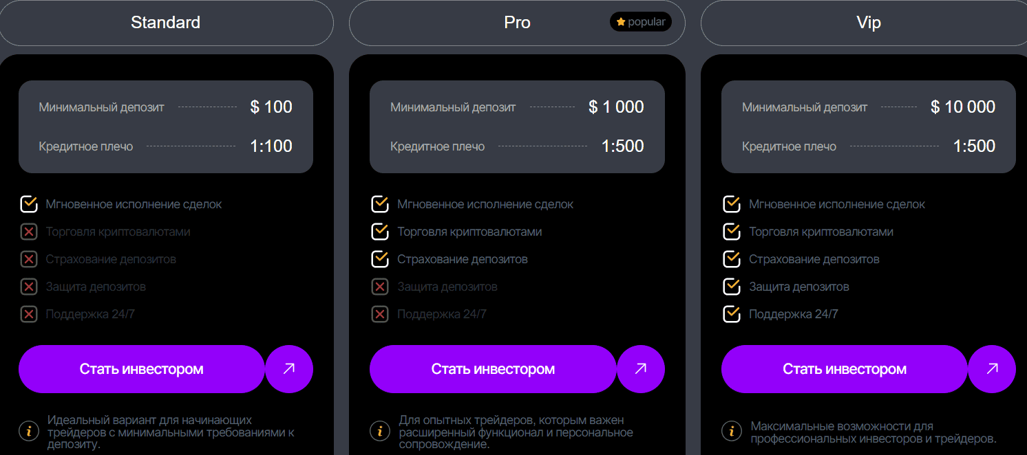 Bilusevi — отзывы о брокере: лицензия DFSA на словах и отсутствие в реестрах