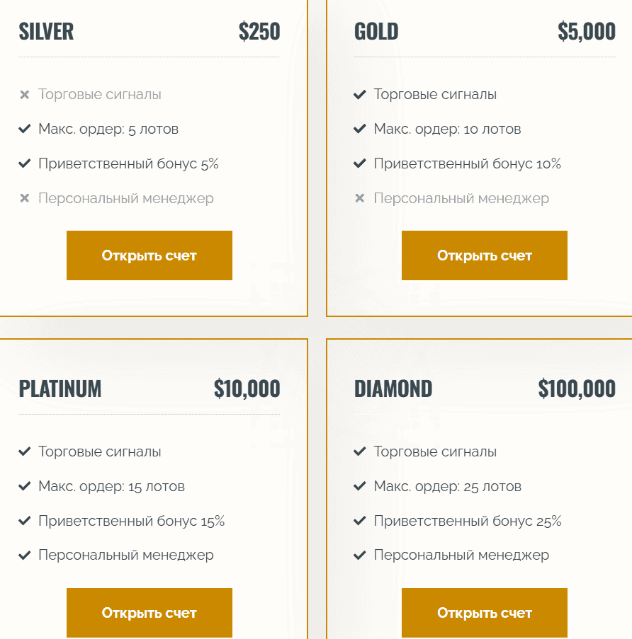 Eral Capital — отзывы о брокере: молодой домен, агрессивные обещания и отсутствие в реестрах