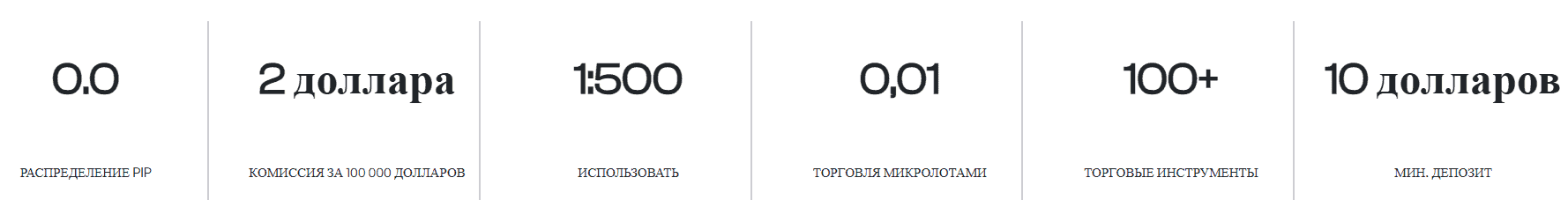 Fyntura — отзывы о брокере: реальная торговая платформа или офшорный проект с завышенными обещаниями?