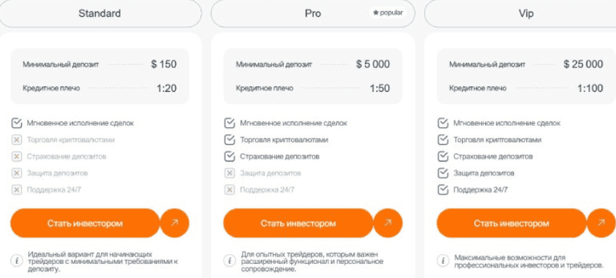 Gvorganix — отзывы о брокере: лицензия DFSA заявлена, но не подтверждена реестрами